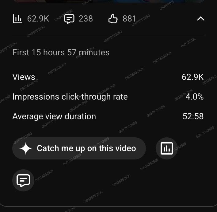 Video stats showing 62.9K views and 4% click-through rate
