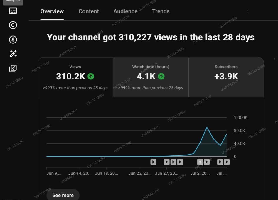 Channel analytics showing 310,227 views in 28 days