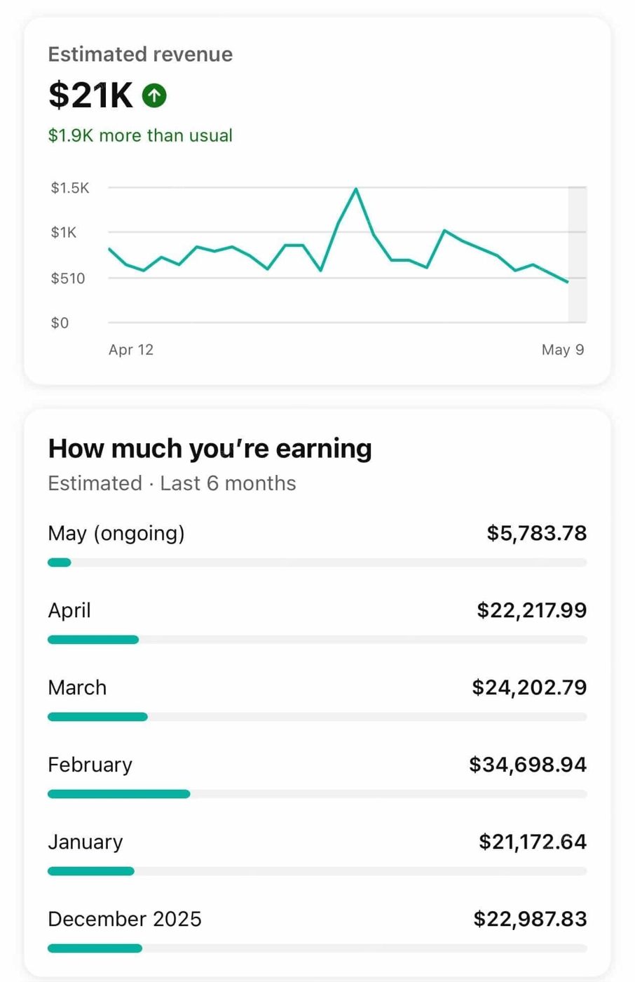 Estimated revenue breakdown across six months