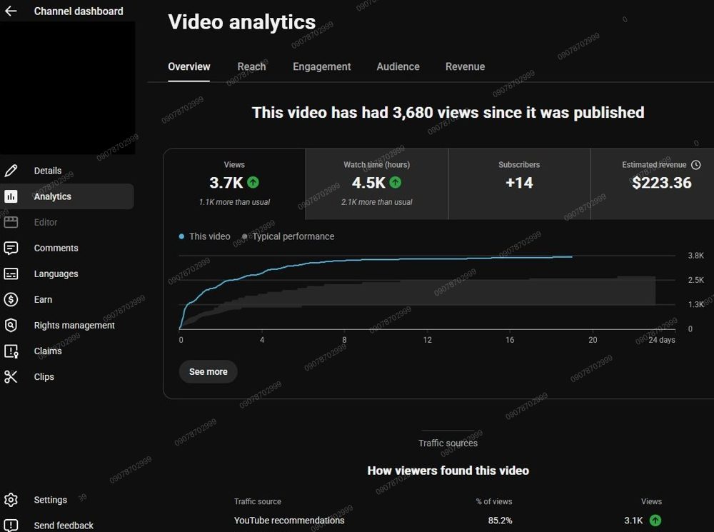 Video analytics showing 3,680 views and estimated revenue